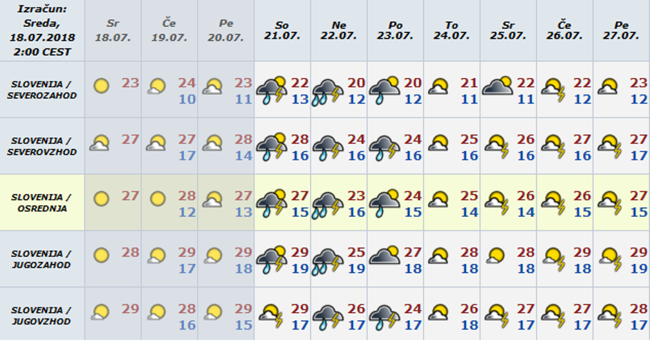 Vreme preglednica | Avtor: Arso
