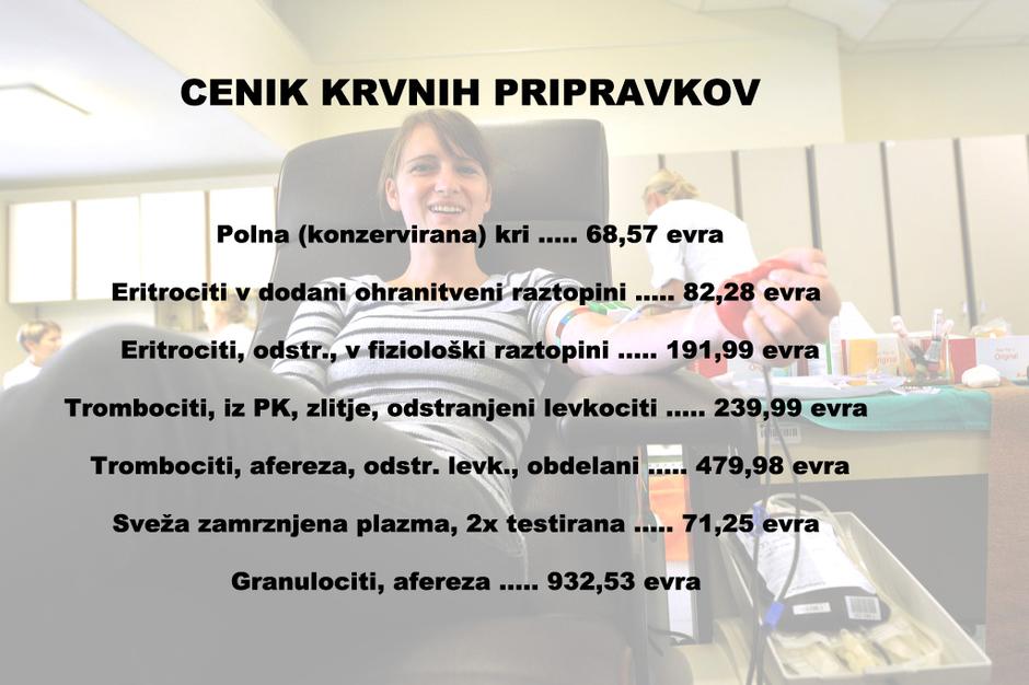 Krvodajalstvo - cenik | Avtor: zurnal24.si