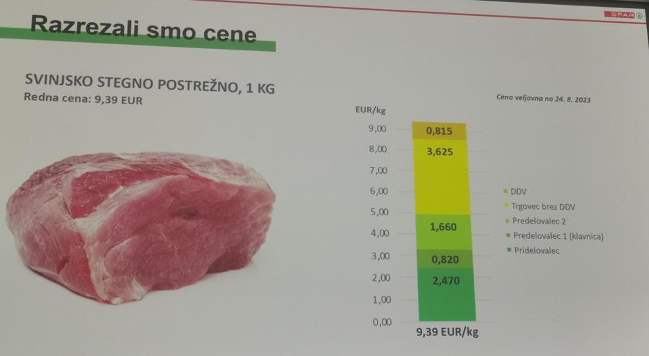 Razrez cen Spar | Avtor: Žurnal24 