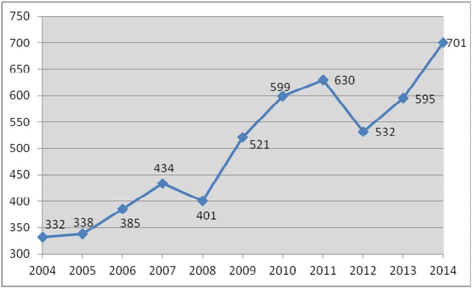 Število prijav na šolski inšpektorat | Avtor: MIZŠ