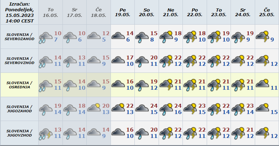 vremenska napoved | Avtor: ARSO