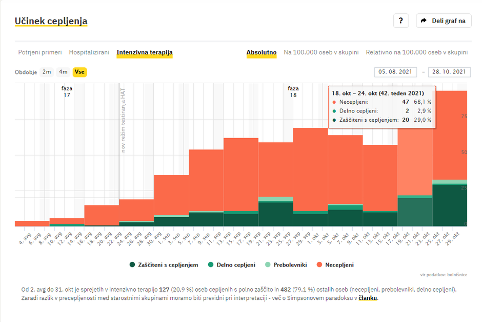  | Avtor: Sledilnik Covid-19