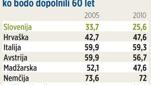 Za povečavo klikni na grafiko. (Foto: grafika Žurnala24)