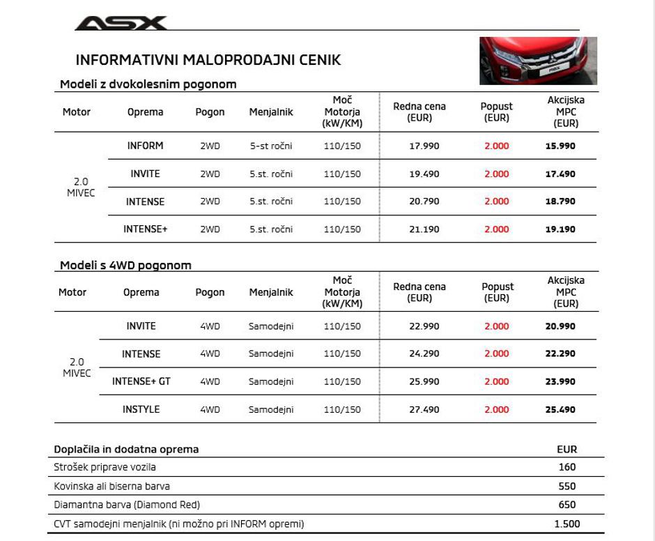 Cenik ASX | Avtor: AC-Mobil