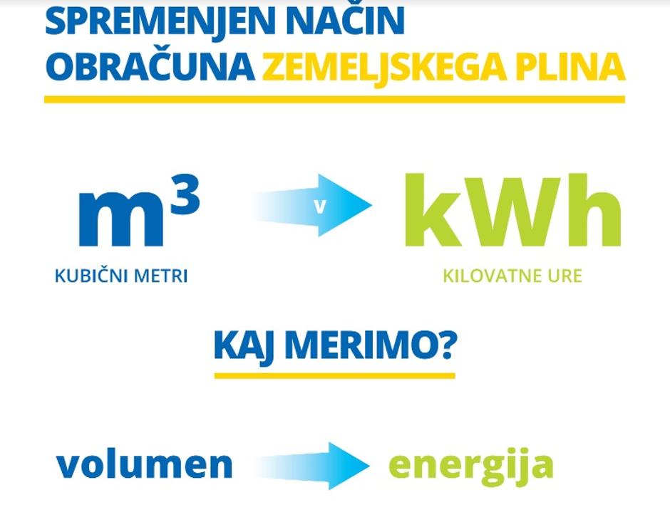 Plin | Avtor: Energetika Ljubljana