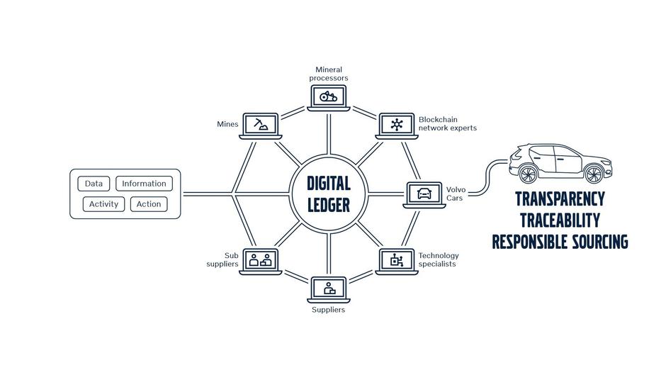 Volvo | Avtor: Volvo