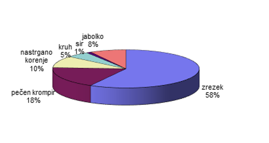  | Avtor: Ministrstvo za kmetijstvo, gozdarstvo in prehrano