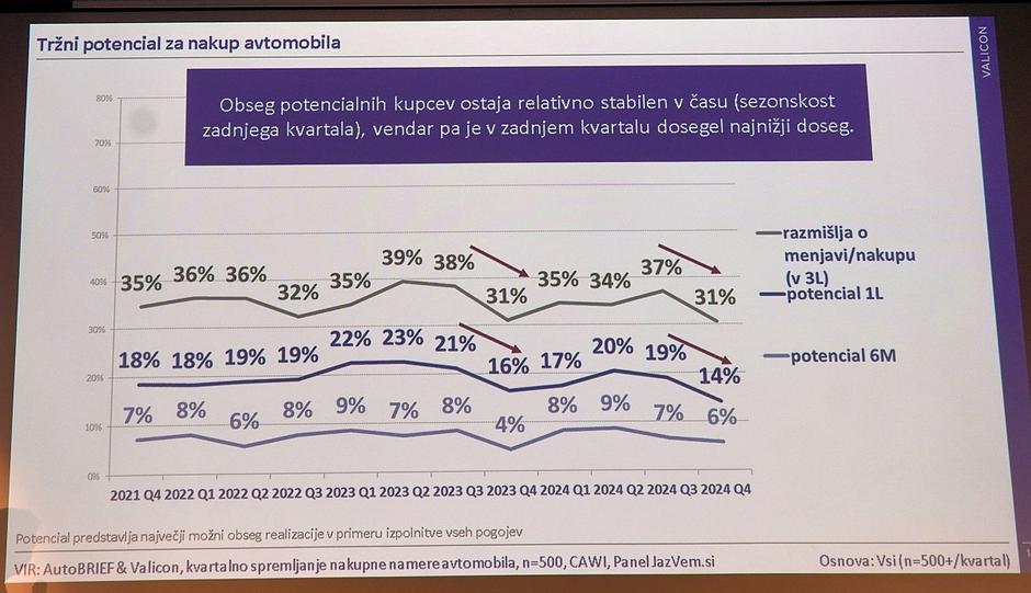 AvtoBrief Akademija, Matjaž Robinšak, Valicon | Avtor: Matija_Janežič