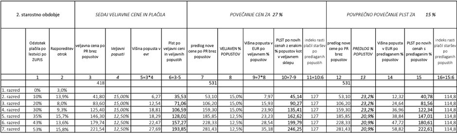 vrtec Ljubljana cene tabela | Avtor: MOL