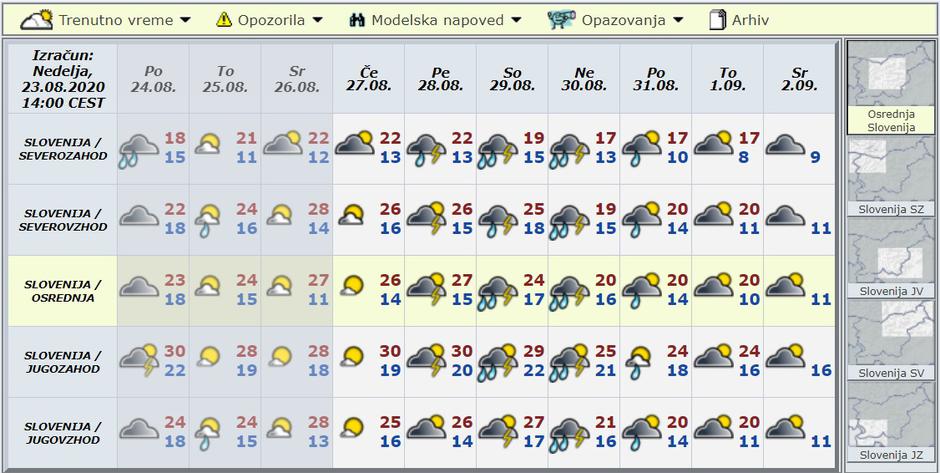 Modelska napoved za deset dni | Avtor: Arso 