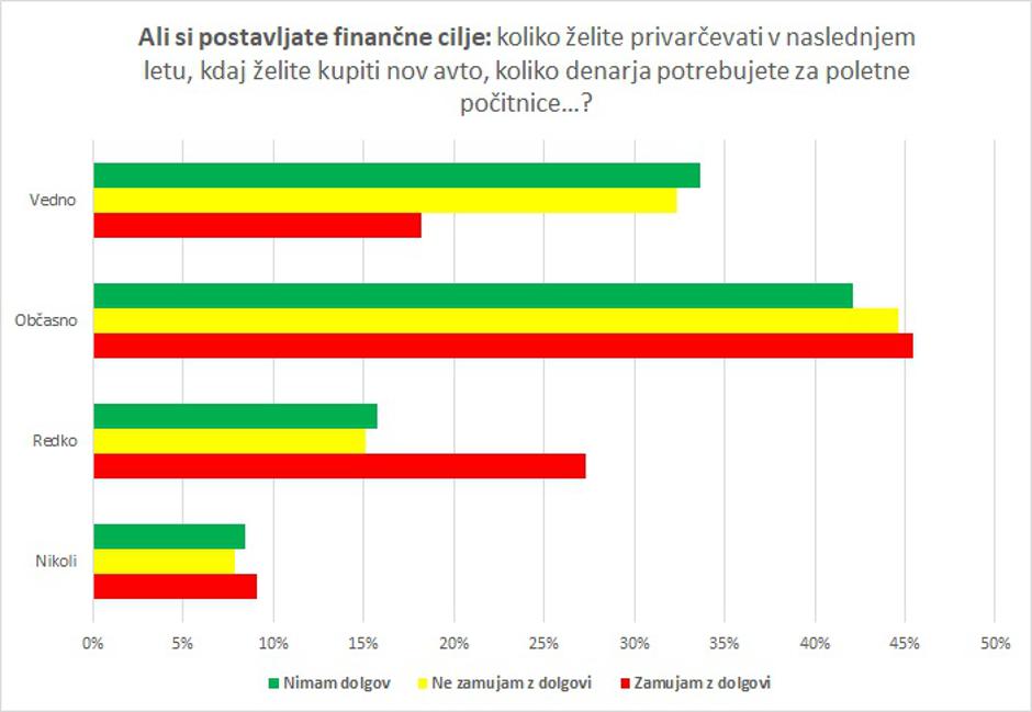 Anketa ZPS | Avtor: ZPS