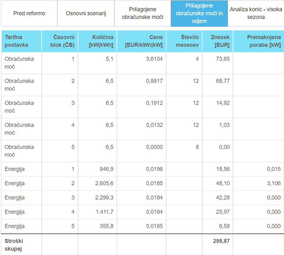 omrežnina | Avtor: zajem zaslona