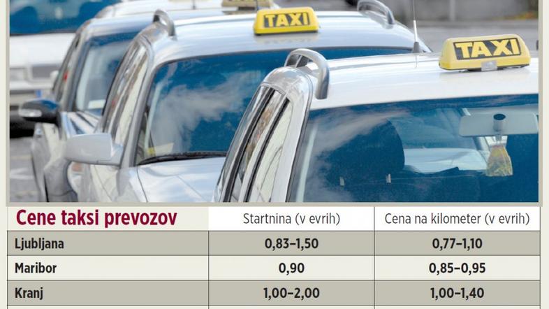 Cene taksijev