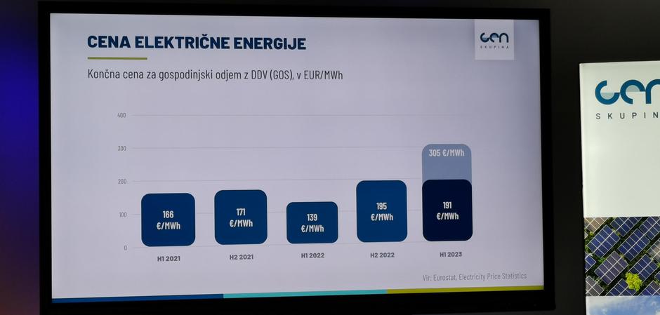 Predstavitev z novinarske konference Gen energije, cene elektrike | Avtor: Žurnal24 