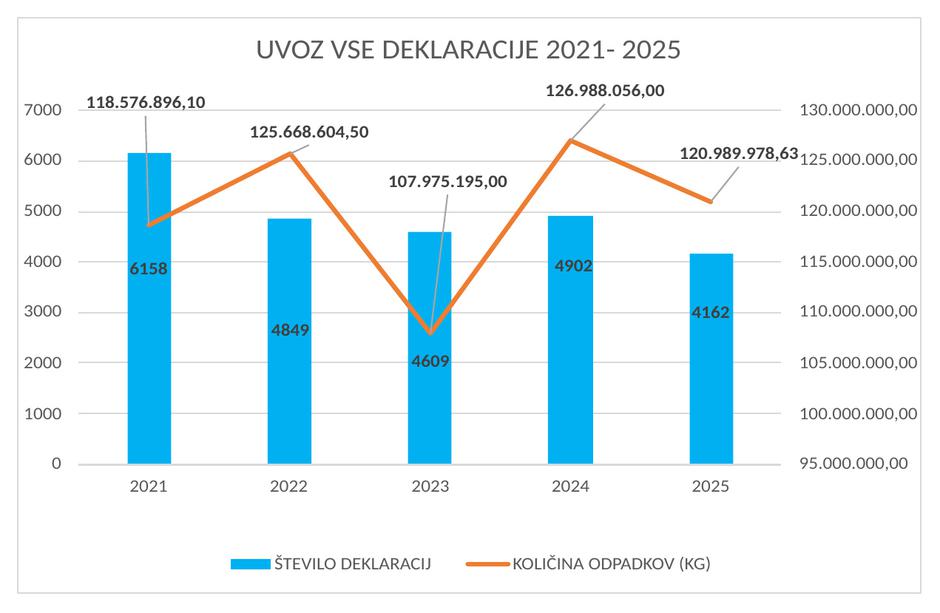 uvoz odpadkov | Avtor: Inšpektorat RS za okolje in prostor