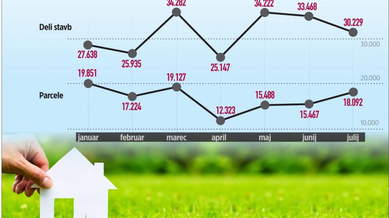 Število sprememb lastništva