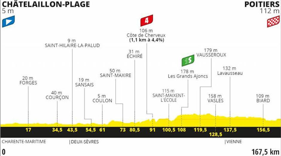 11. etapa | Avtor: Cyclingstage