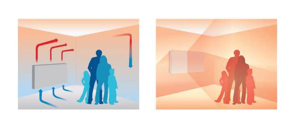 IR-ogrevanje | Avtor: arhiv redhotgreen