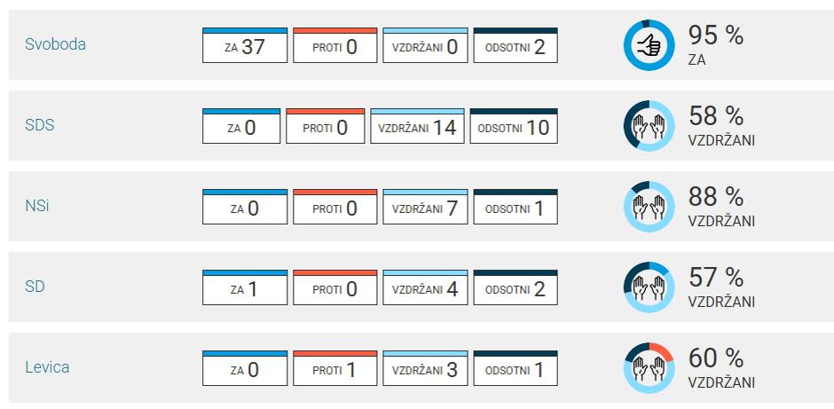 Glasovanje zakon | Avtor: Parlameter.si