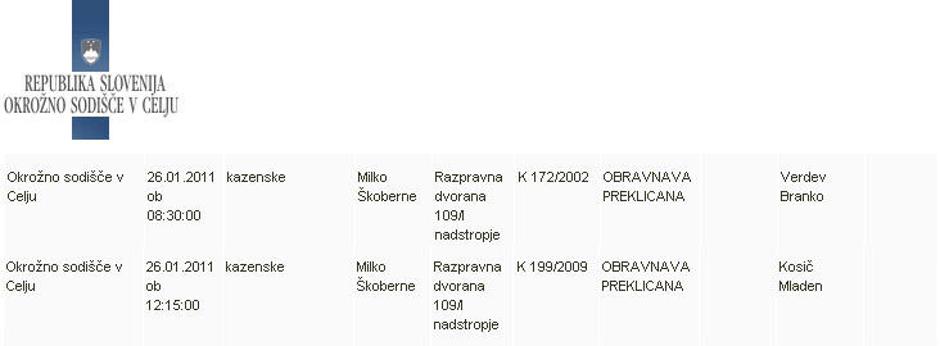sodi%C5%A1%C4%8De, obravnava | Avtor: Žurnal24 main