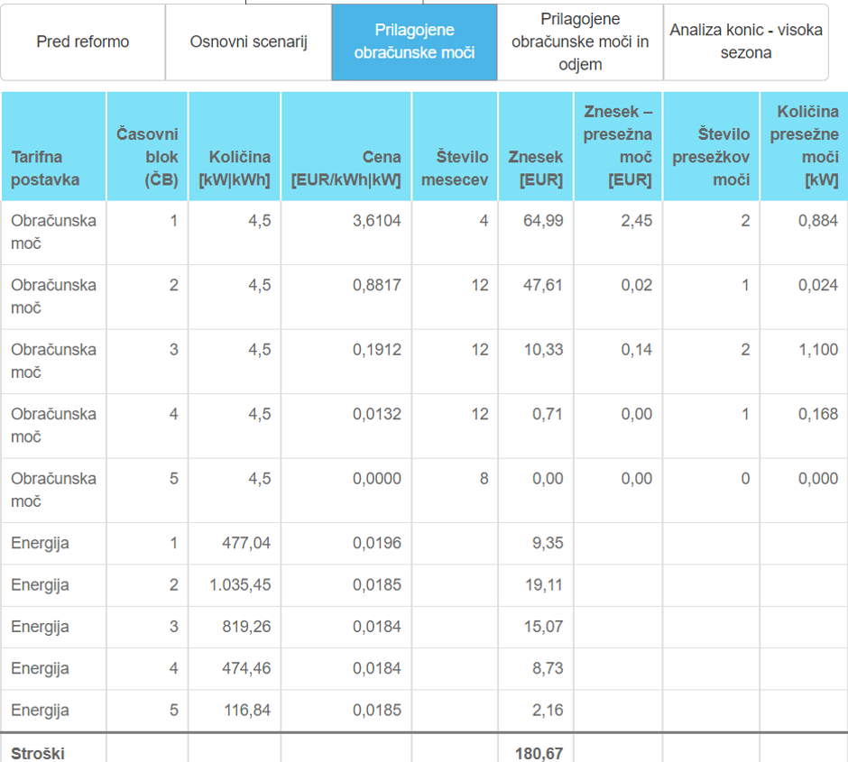 omrežnina | Avtor: zajem zaslona
