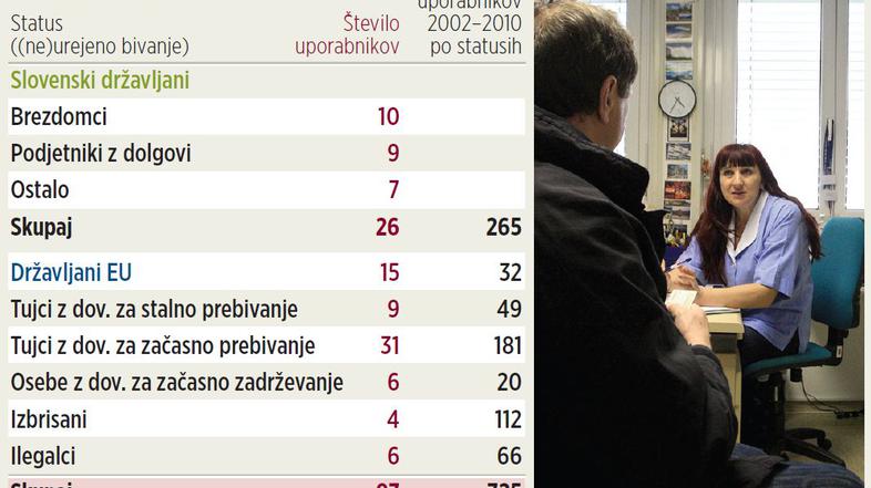 Kliknite na tabeli za povečavo. (Foto: Žurnal24)