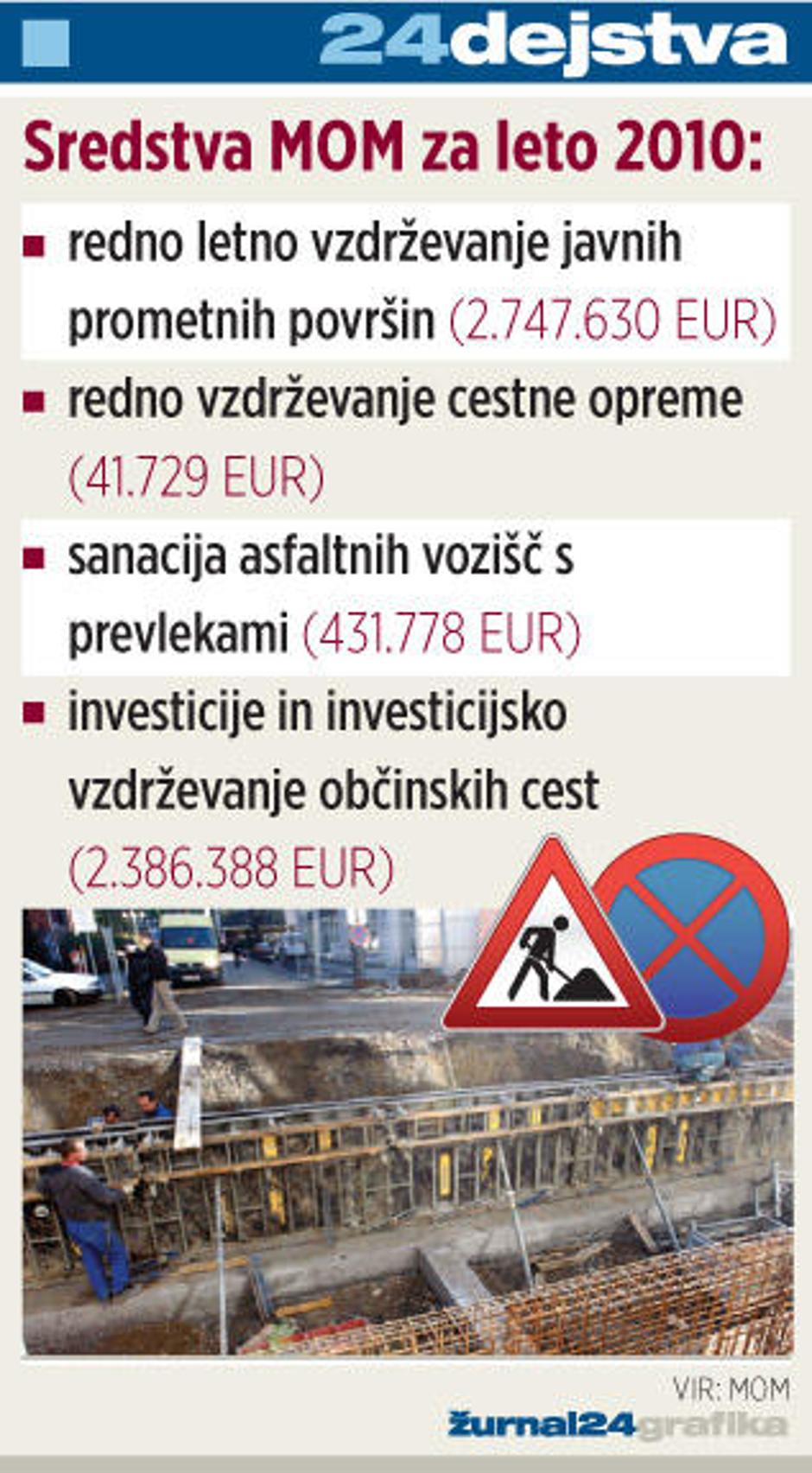  | Avtor: Žurnal24 main