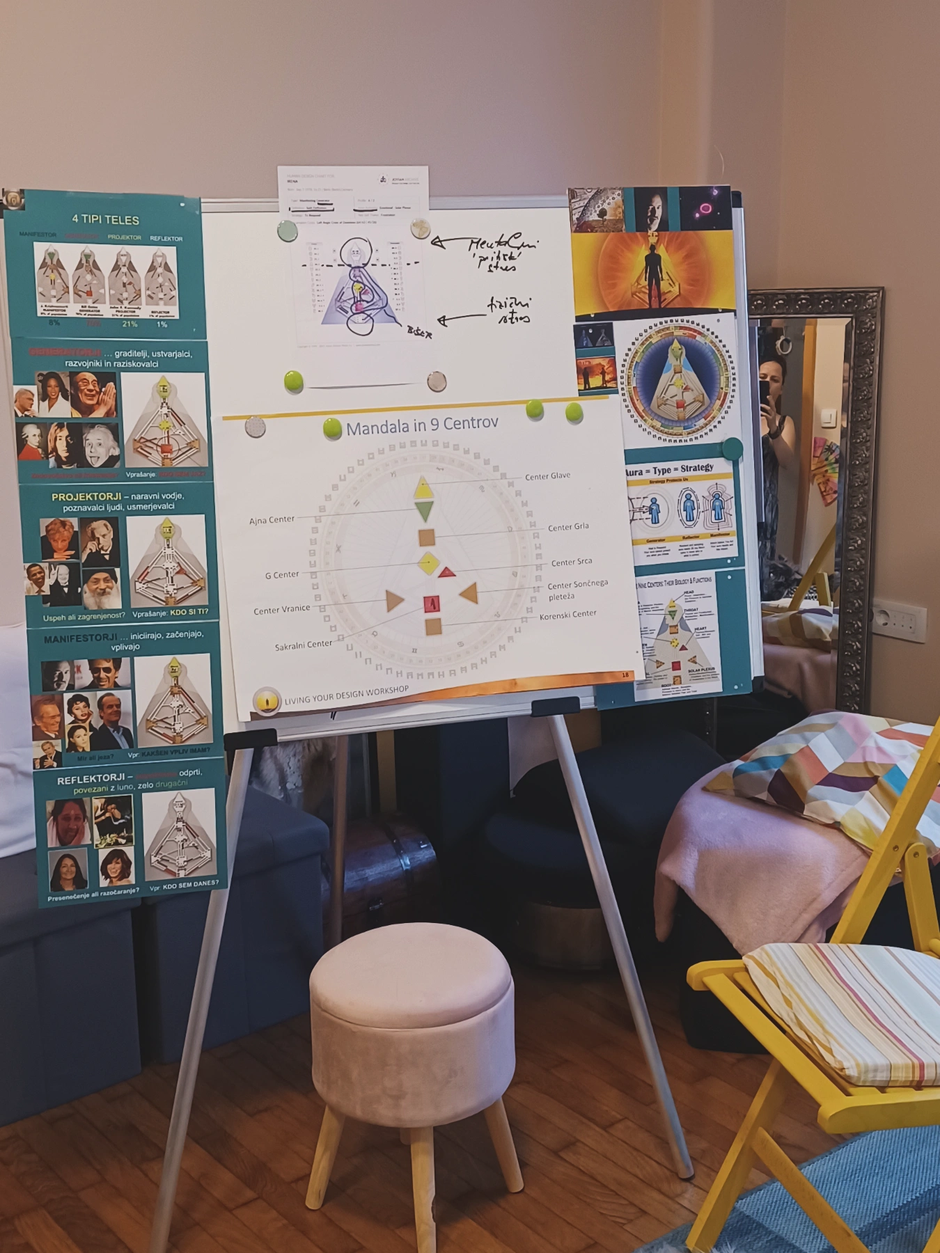 human design | Avtor: osebni arhiv