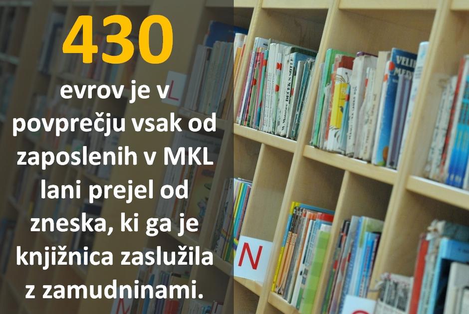 grafika knjižnica | Avtor: Žurnal24 main