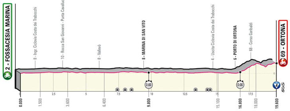 Giro, trasa 1. etape | Avtor: Cyclingstage