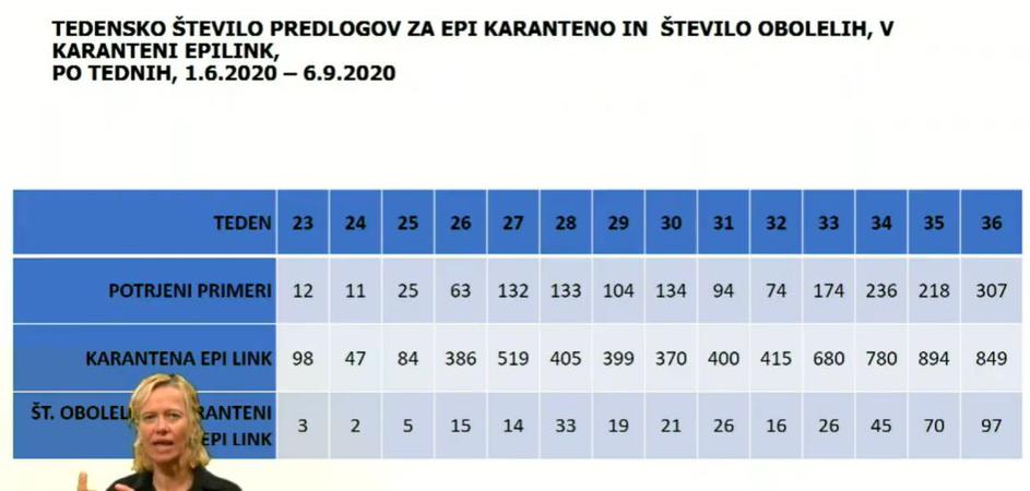 Predstavitev koronavirus