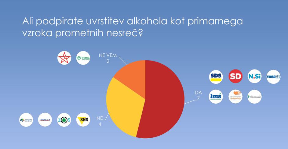 Alkohol raziskava