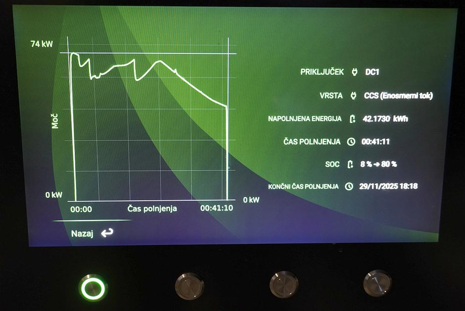MG5 electric | Avtor: Matija_Janežič