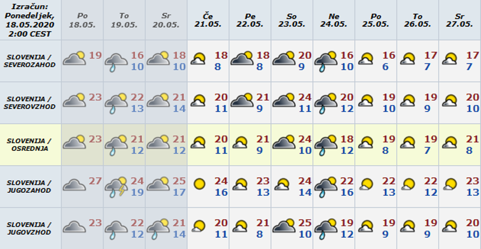 Vreme preglednica | Avtor: Arso