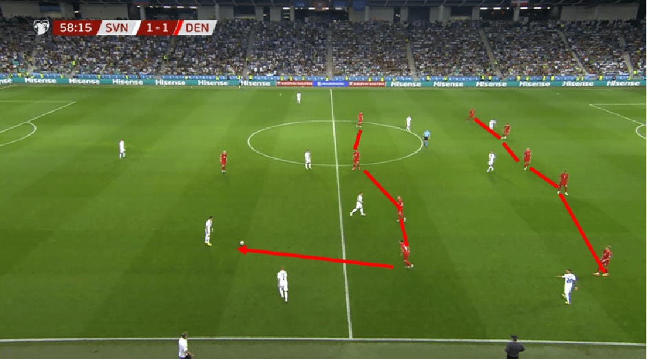 Slovenija Danska taktika postavitev | Avtor: PrtSc