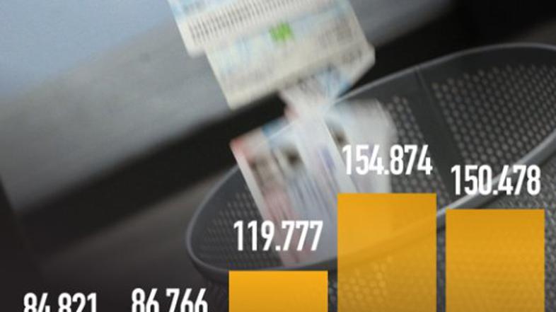 Grafika osebne izkaznice 