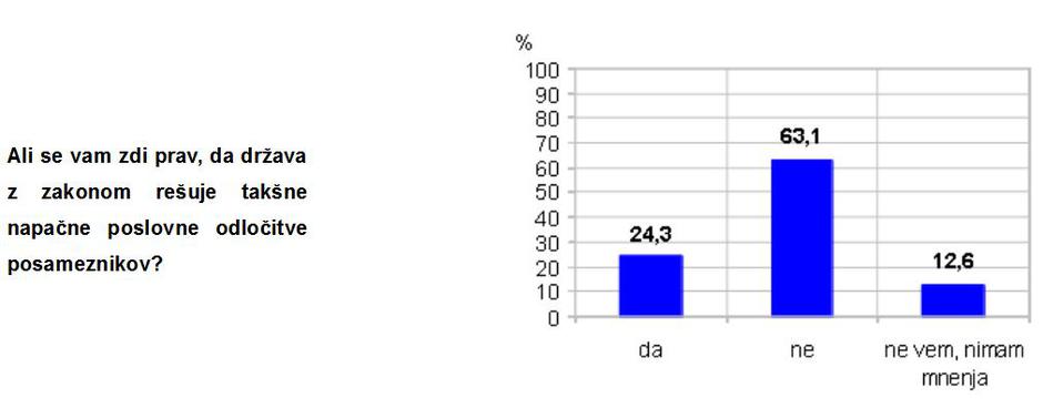 Javnomnenjska raziskava o kreditih v frankih | Avtor: Združenje bank Slovenije
