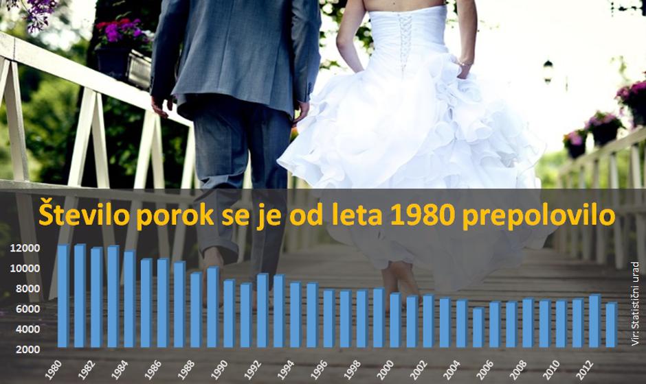 grafika | Avtor: Žurnal24 main