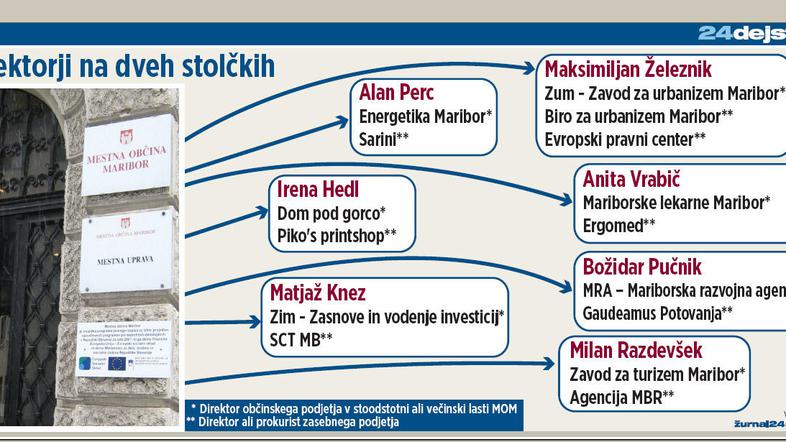 Alan Perc je bil že pred nastopom direktorske službe v Sariniju zaposlen v tem p