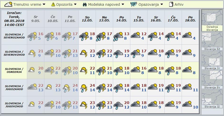 Modelska napoved za deset dni | Avtor: Arso