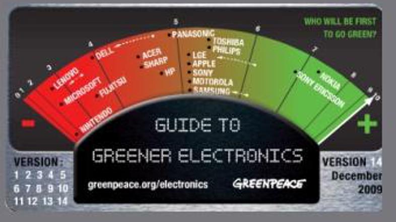 Nintendo je z 1,4 točke prepričljivo zadnji. (Foto: Greenpeace)