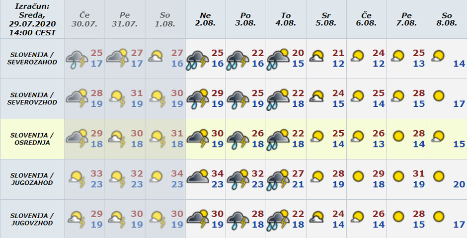 Vreme preglednica | Avtor: Arso