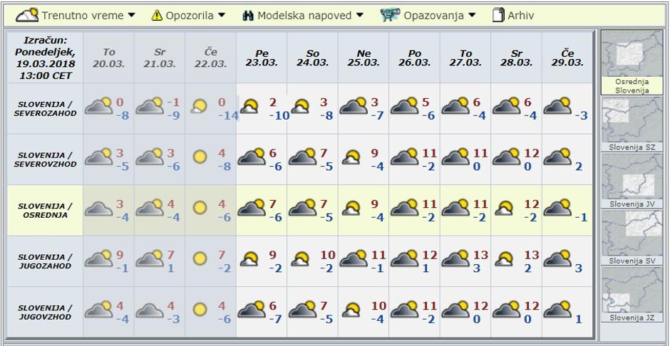 Modelska napoved za deset dni | Avtor: Arso