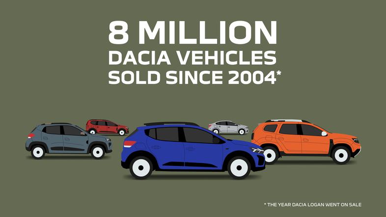 dacia, 8 milijonov vozil