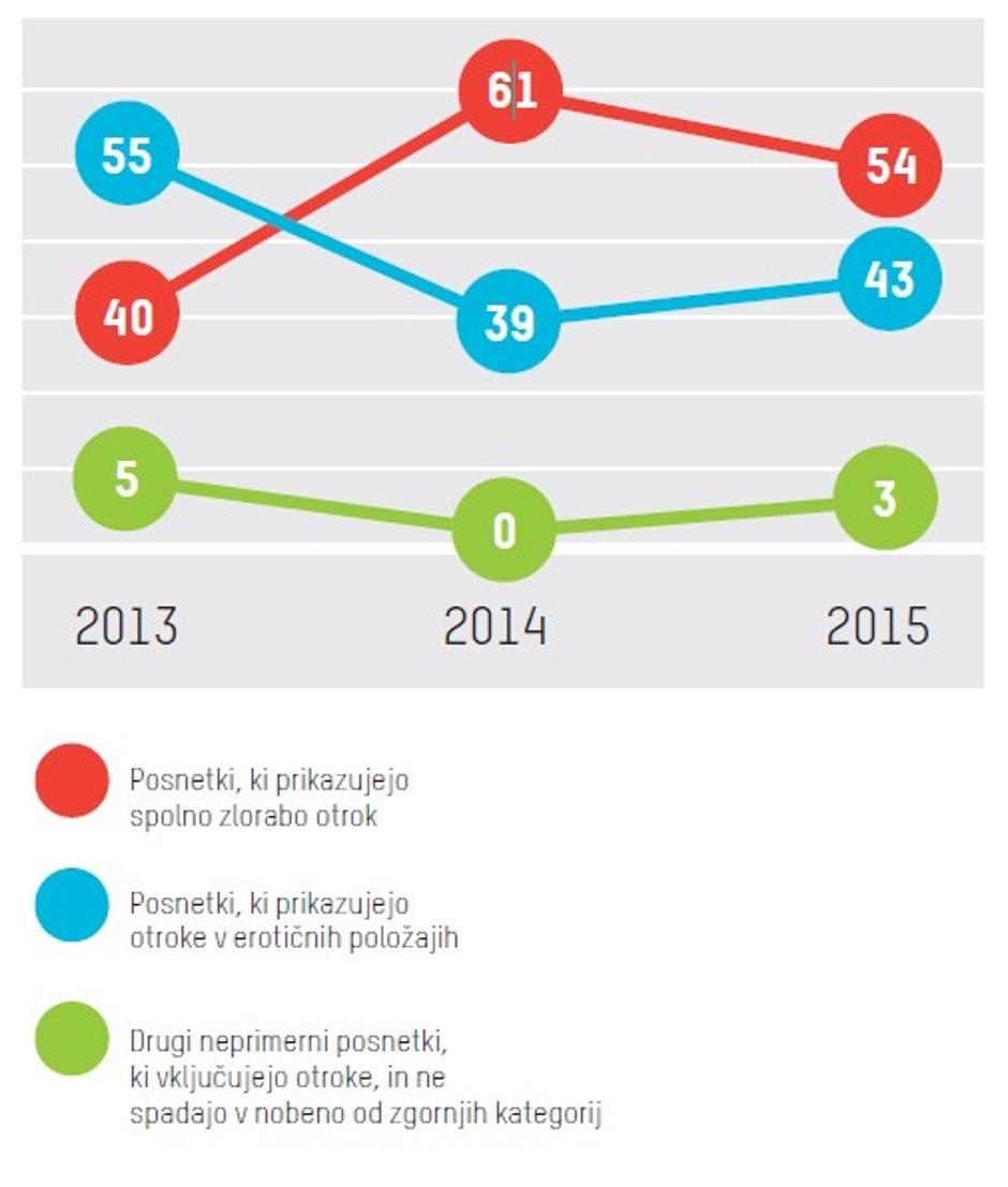 zlorabe | Avtor: Spletno oko