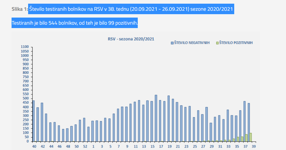  | Avtor: Nacionalni inštitut za javno zdravje