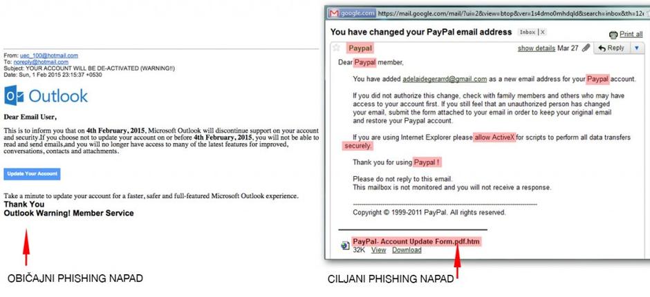 ciljani phising | Avtor: Varni na internetu