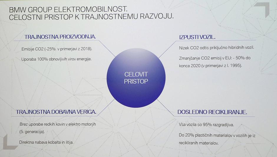 BMW priključi hibridi in električni avtomobili | Avtor: Matija_Janežič