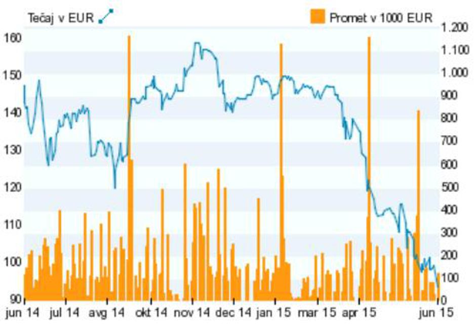 Ljubljanska borza  | Avtor: Ljubljanska borza