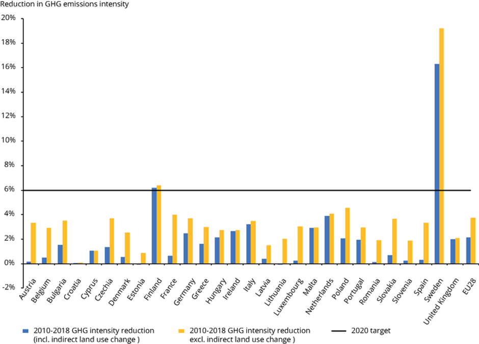 Izpusti | Avtor: EEA